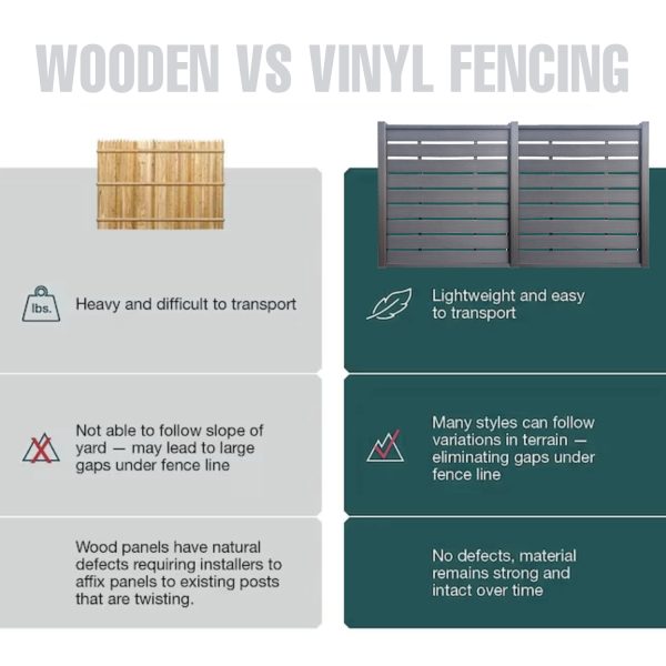 Uyard Teak Wood Large Panel Half See Through WPC Privacy Fence Panels for Outside,6ft(W) x 6ft(H) Outdoor Privacy Panels with 2 Posts,Wind Resistant Wood Plastic Composite Fencing Panels for Patio,Backyard,Garden and Swimming Pool - Image 4